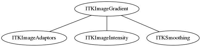 dot_inline_dotgraph_53.png