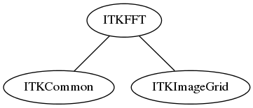 dot_inline_dotgraph_55.png