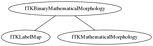 dot_inline_dotgraph_58.png