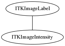 dot_inline_dotgraph_59.png