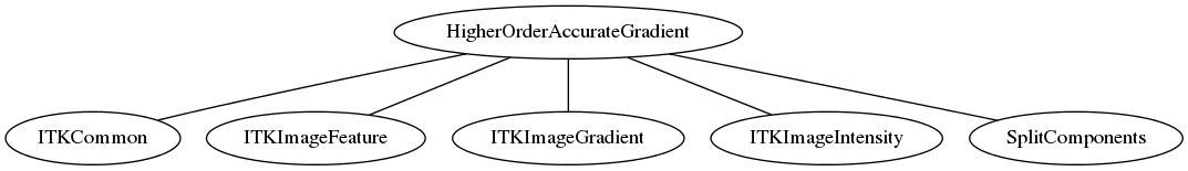 dot_inline_dotgraph_6.png