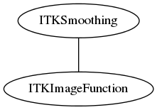 dot_inline_dotgraph_60.png