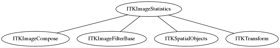 dot_inline_dotgraph_62.png