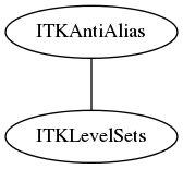 dot_inline_dotgraph_63.png