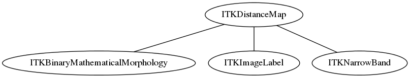 dot_inline_dotgraph_65.png