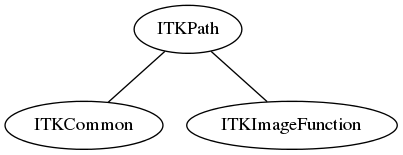 dot_inline_dotgraph_66.png