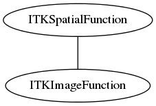 dot_inline_dotgraph_67.png