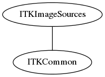 dot_inline_dotgraph_68.png