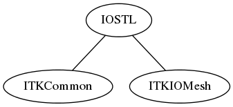 dot_inline_dotgraph_7.png