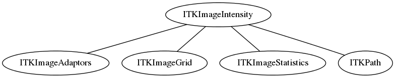 dot_inline_dotgraph_70.png