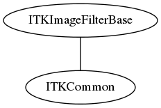 dot_inline_dotgraph_72.png