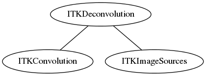 dot_inline_dotgraph_74.png