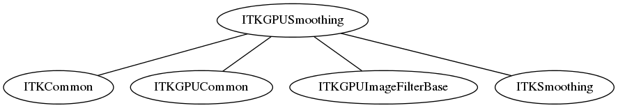 dot_inline_dotgraph_77.png