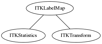 dot_inline_dotgraph_79.png