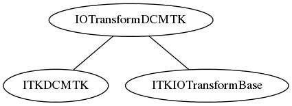 dot_inline_dotgraph_8.png
