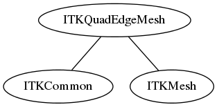 dot_inline_dotgraph_9.png