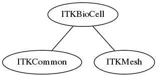 dot_inline_dotgraph_94.png
