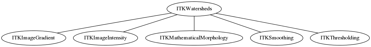 dot_inline_dotgraph_97.png