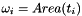 $ \omega_i = Area(t_i)$