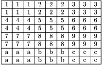 \[\begin{tabular}{|c|c|c|c|c|c|c|c|c|} \hline 1 & 1 & 1 & 2 & 2 & 2 & 3 & 3 & 3 \\ \hline 1 & 1 & 1 & 2 & 2 & 2 & 3 & 3 & 3 \\ \hline 4 & 4 & 4 & 5 & 5 & 5 & 6 & 6 & 6 \\ \hline 4 & 4 & 4 & 5 & 5 & 5 & 6 & 6 & 6 \\ \hline 7 & 7 & 7 & 8 & 8 & 8 & 9 & 9 & 9 \\ \hline 7 & 7 & 7 & 8 & 8 & 8 & 9 & 9 & 9 \\ \hline a & a & a & b & b & b & c & c & c \\ \hline a & a & a & b & b & b & c & c & c \\ \hline \end{tabular}\]