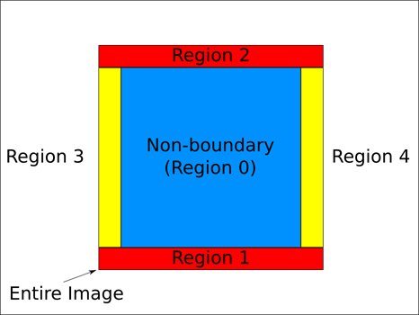 FaceBoundaryCalculator.png