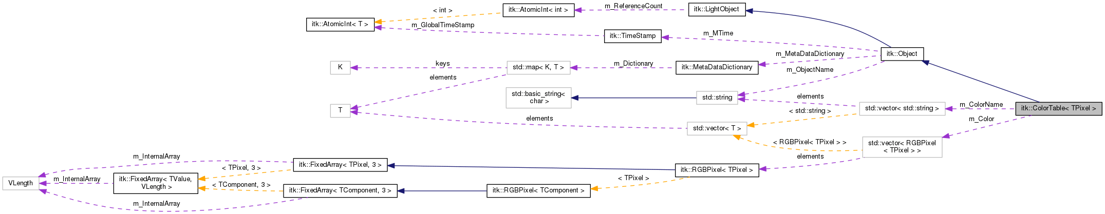 Collaboration graph