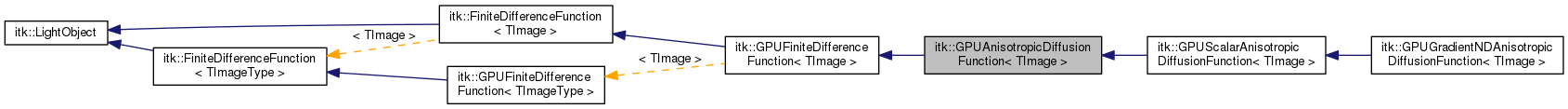 Inheritance graph