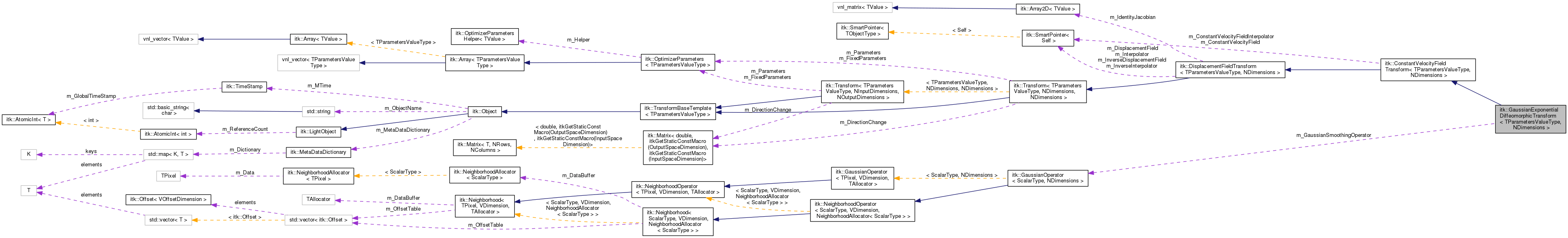 Collaboration graph