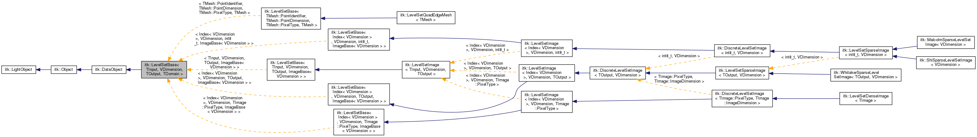 Inheritance graph