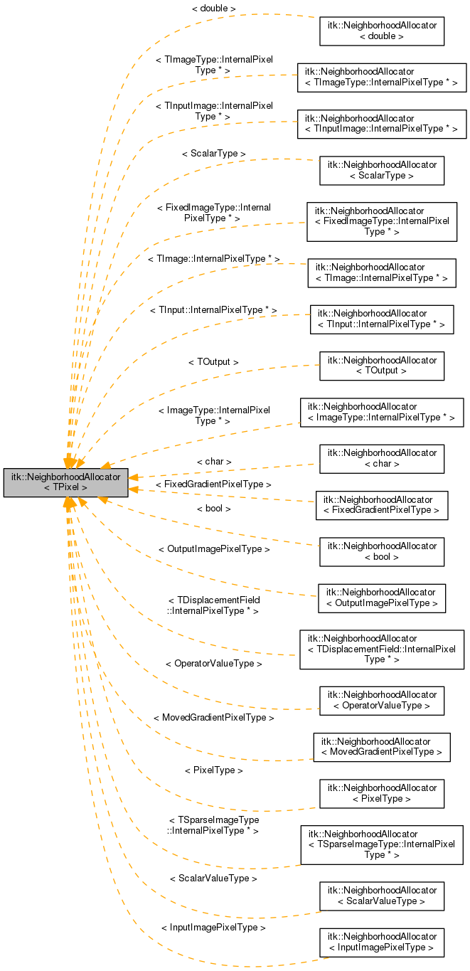 Inheritance graph