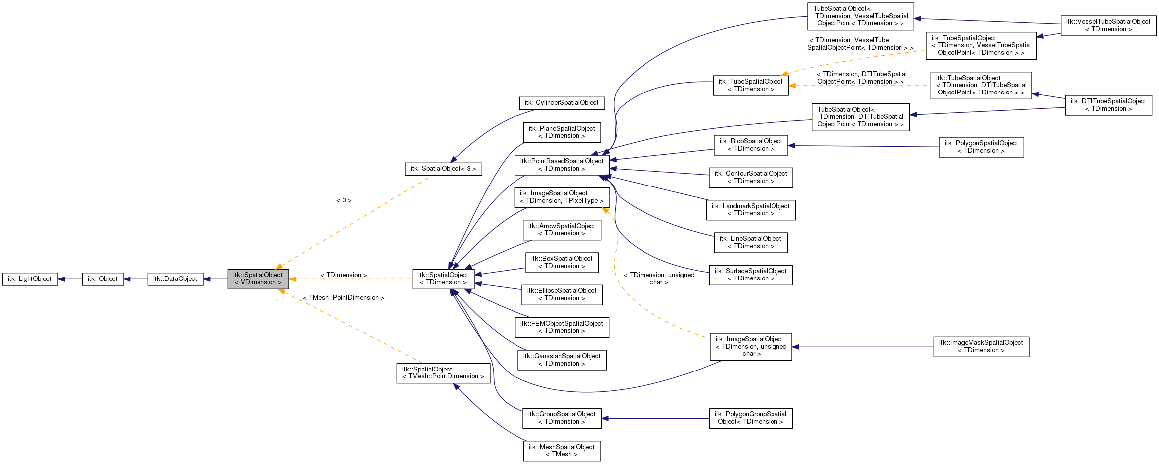 Inheritance graph