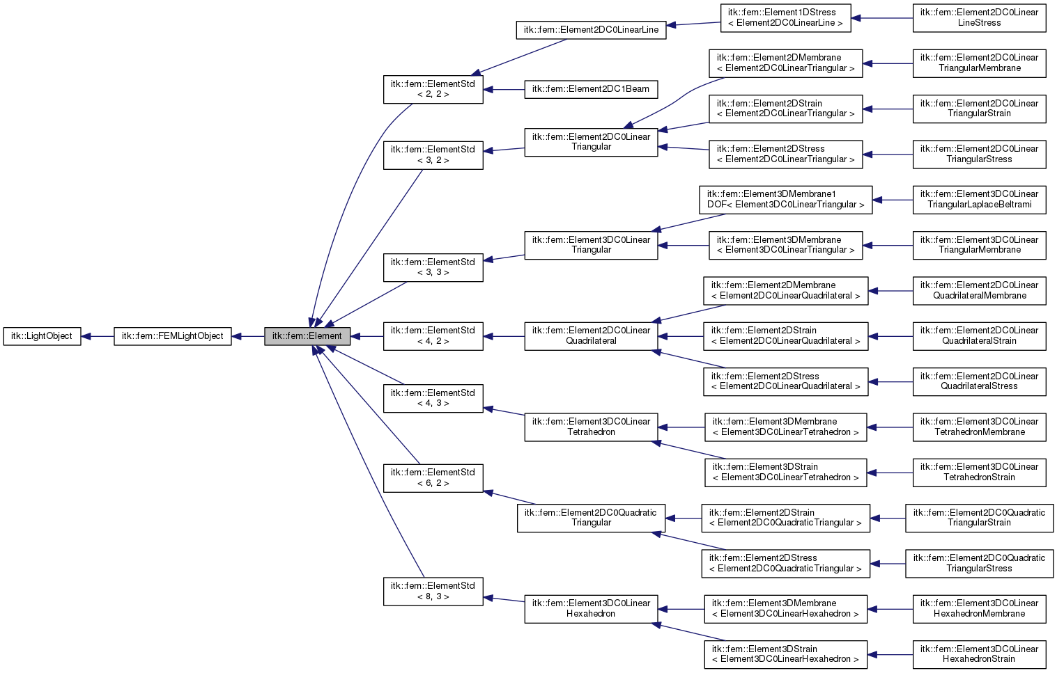 Inheritance graph