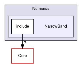 NarrowBand