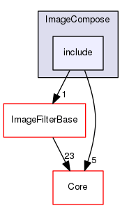 include