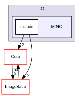 MINC