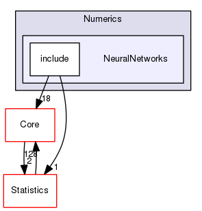 NeuralNetworks