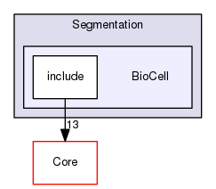 BioCell