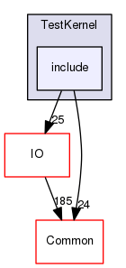 include