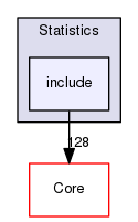 include