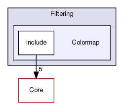 Colormap