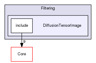 DiffusionTensorImage