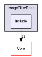 include
