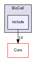 include