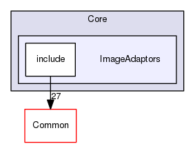 ImageAdaptors