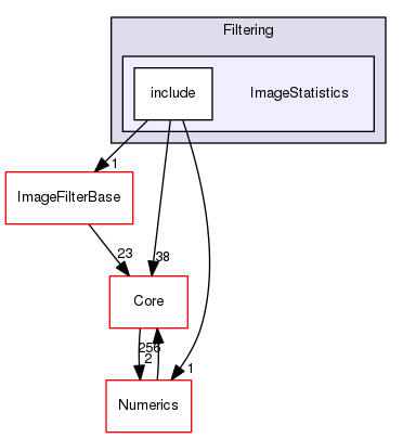 ImageStatistics