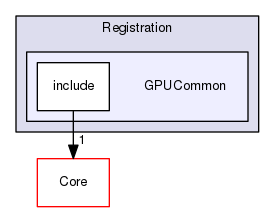 GPUCommon