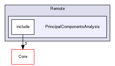 PrincipalComponentsAnalysis