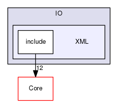 XML