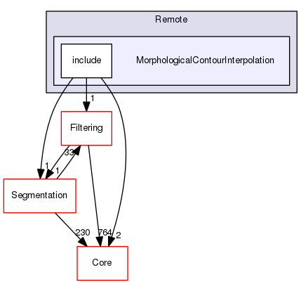 MorphologicalContourInterpolation