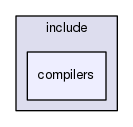 compilers